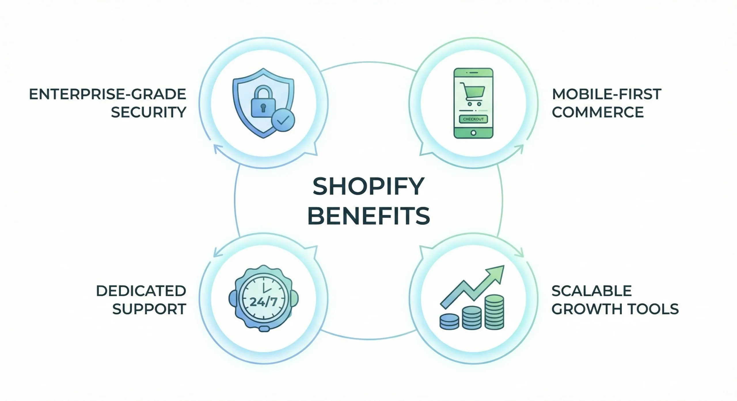 Shopify Benefits